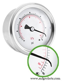 Détecter et prévenir les défaillances des manomètres : guide pratique