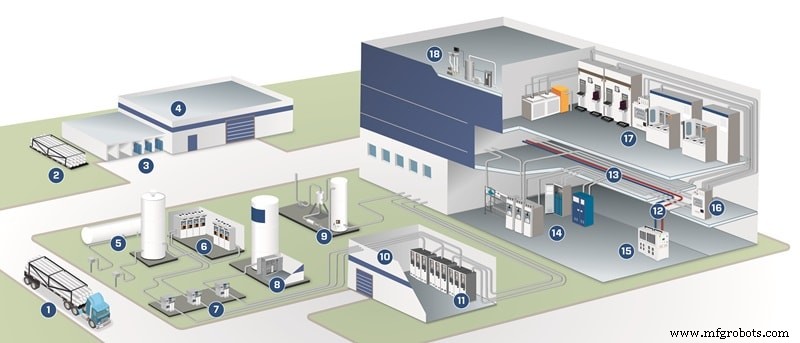 Fabrication de semi-conducteurs : le rôle crucial des services de support rapide