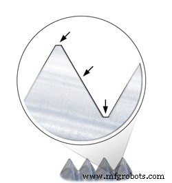 Sélection de vannes 101 : Guide essentiel pour choisir la vanne adaptée
