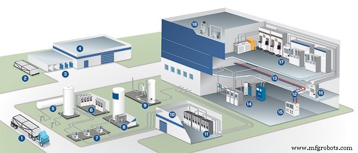 Pourquoi l ingénierie terrain sur site booste l efficacité de la production de semi-conducteurs