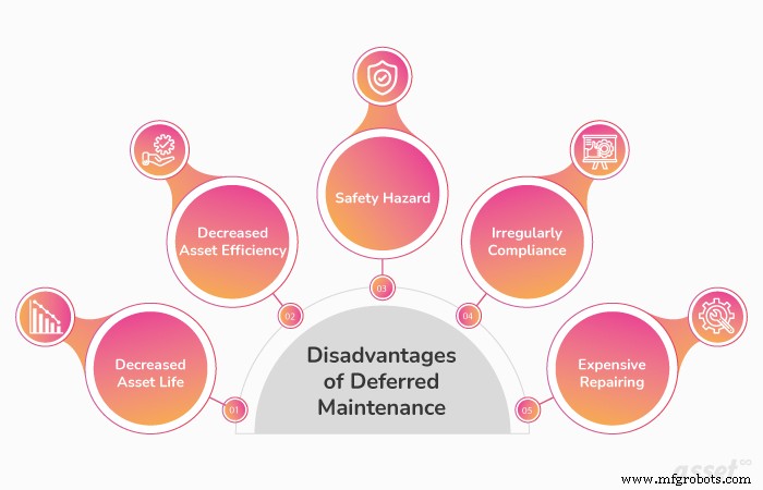 Maintenance différée : pourquoi elle peut nuire à votre organisation