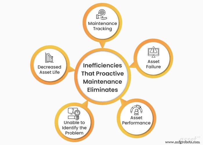 Éliminer les inefficacités : comment les solutions de maintenance proactive favorisent la fiabilité