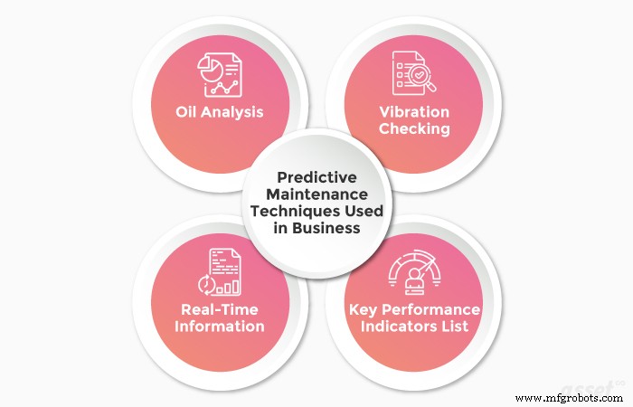 Techniques de maintenance prédictive : booster la fiabilité des actifs et réduire les coûts