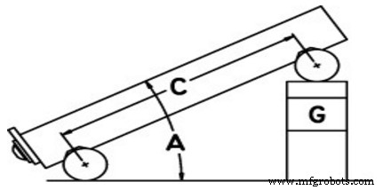 Unité 3 : Maîtriser la Règle à Sinus pour la Mesure d Angles de Précision