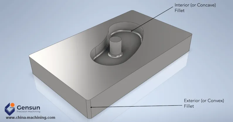 Congés vs Chanfreins : Comment choisir le bon bord pour l usinage CNC et l impression 3D