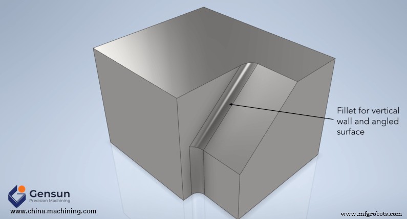 Congés vs Chanfreins : Comment choisir le bon bord pour l usinage CNC et l impression 3D