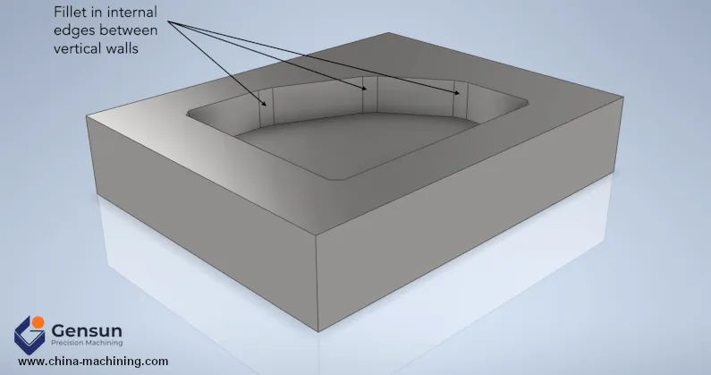 Congés vs Chanfreins : Comment choisir le bon bord pour l usinage CNC et l impression 3D