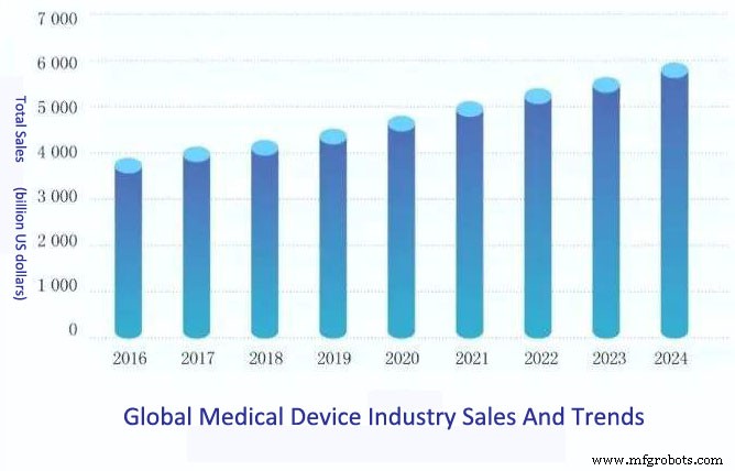 Usinage de précision pour l industrie médicale : moteur d innovation et de croissance