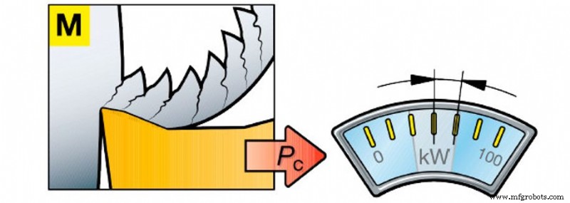Comment les différences de matériaux métalliques affectent la performance de coupe