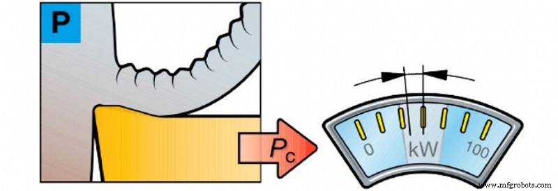 Comment les différences de matériaux métalliques affectent la performance de coupe