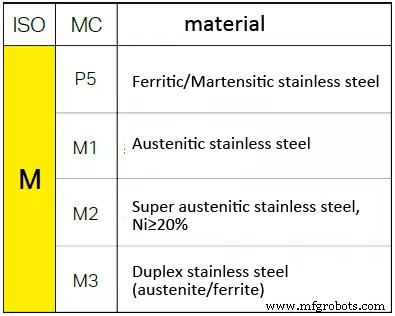 Comment les différences de matériaux métalliques affectent la performance de coupe