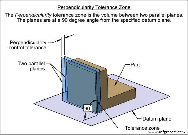 Maîtriser la Perpendicularité GD&T : Guide Pratique pour la Conception Mécanique