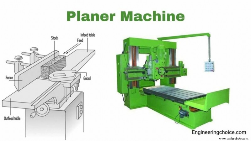 Machines à Raboter Expliquées : Définition, Composants et Types