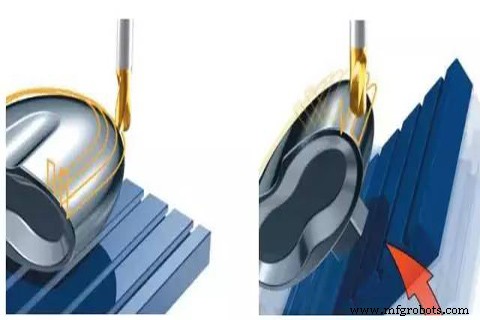 Maîtriser l usinage CNC 5 axes : avantages clés et solutions