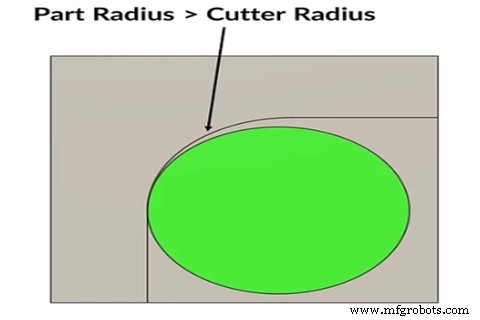 Réduire les coûts des prototypes CNC : 3 stratégies éprouvées pour les concepteurs