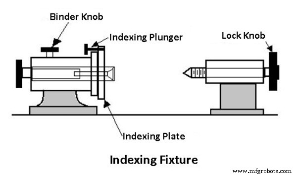 Portiques vs Montages : Différences clés et insights de conception pour l excellence manufacturière