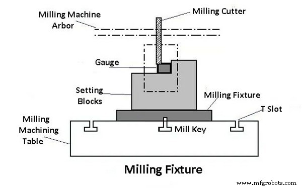 Portiques vs Montages : Différences clés et insights de conception pour l excellence manufacturière