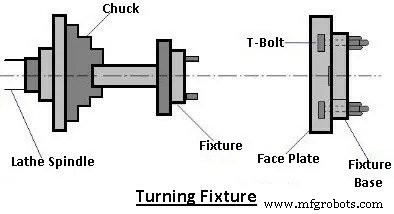 Portiques vs Montages : Différences clés et insights de conception pour l excellence manufacturière