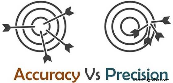 Précision vs Exactitude en usinage CNC : Différences clés expliquées