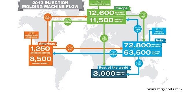 Initiative Ceinture et Route : Propulser le leadership mondial de la Chine dans le moulage par injection