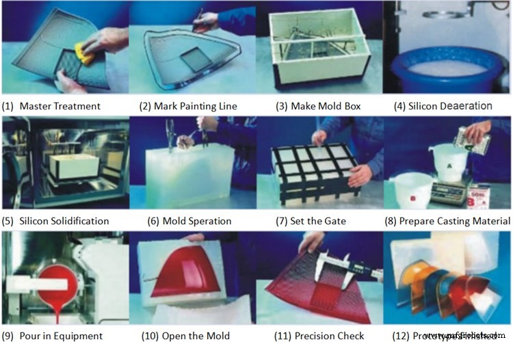 Accélérer la production : prototypage rapide par moulage uréthane