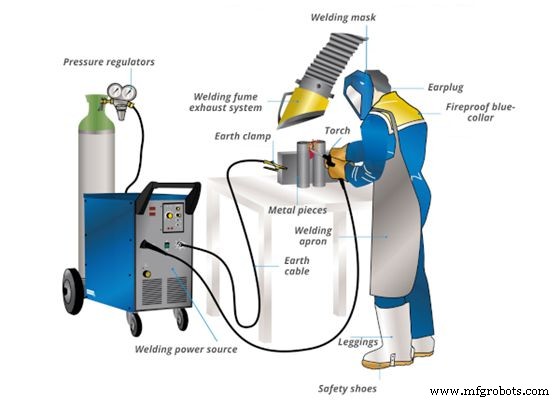 Soudage tôle : 5 techniques éprouvées & 10 conseils essentiels pour joints précis et durables