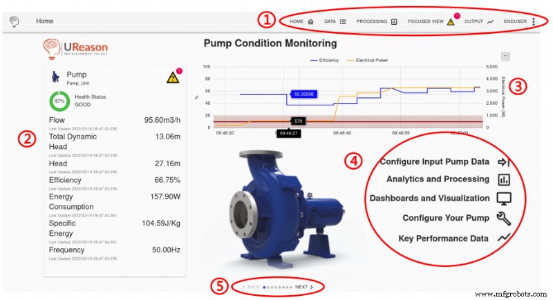 Surveillance de l état des pompes avec APM Studio : guide complet d installation et d utilisation