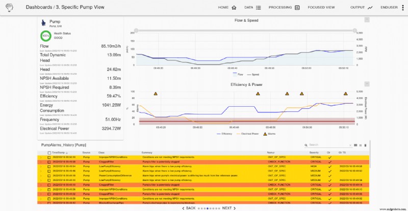 Surveillance de l état des pompes avec APM Studio : guide complet d installation et d utilisation