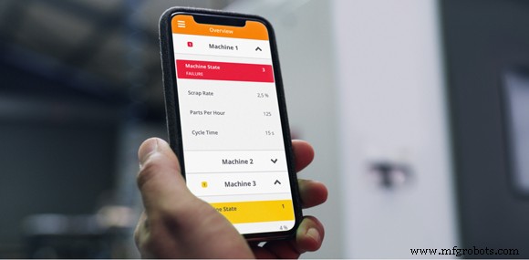 easymon Finder : Surveillance à distance sans effort pour systèmes PLCnext
