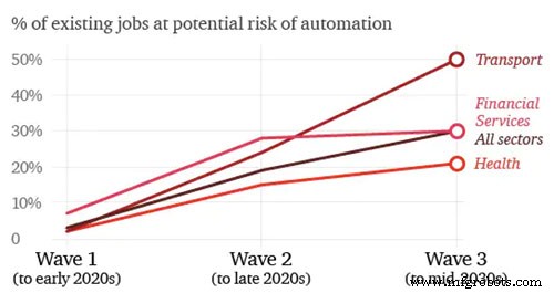 Cobots : Comment les robots collaboratifs impactent l emploi – Créateurs d emplois ou perturbateurs ?