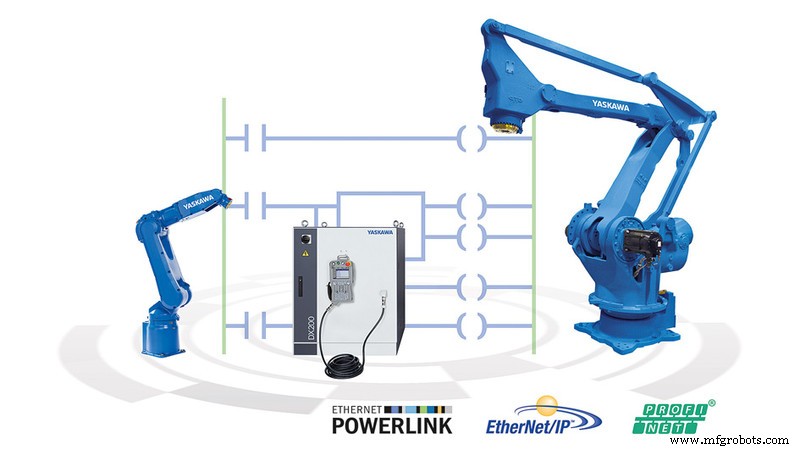 MotoLogix : Intégration PLC transparente pour contrôle avancé robots Motoman