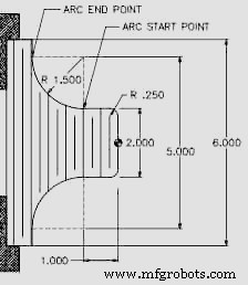 Fanuc G20 : Maîtriser la Programmation CNC en Pouces – Exemple Pratique