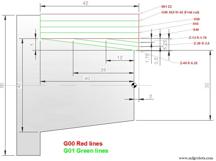 Maîtriser Tournage Conique Cycle Modal G90 : Guide Programmation CNC
