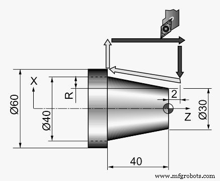 Maîtriser Tournage Conique Cycle Modal G90 : Guide Programmation CNC