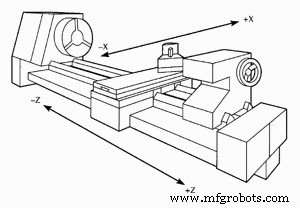 Comprendre les blocs de programme CNC : Guide complet