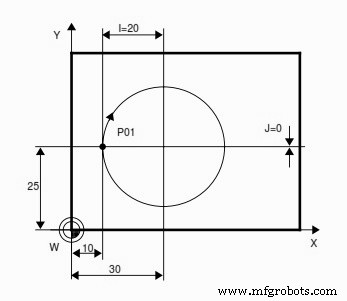 Guide étape par étape : Fraiser un cercle complet sur machines CNC avec G-code pratique