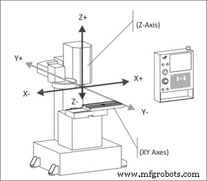 Comprendre les blocs de programme CNC : Guide complet