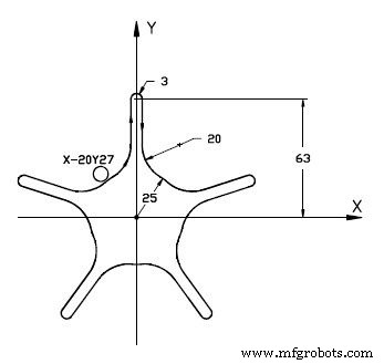 Guide complet : Décalage G51 et rotation de coordonnées Selca CNC – Exemple de programme