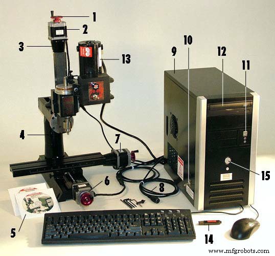 Guide complet composants et connexions système CNC Sherline