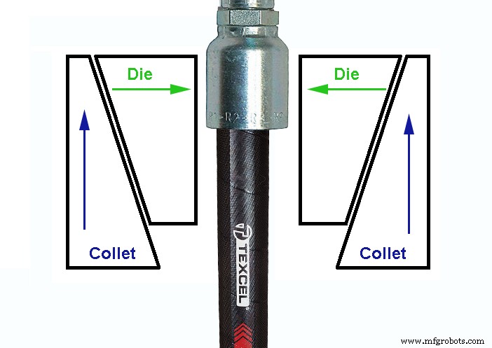 Sertissage de tuyaux hydrauliques : des outils manuels aux machines IoT intelligentes