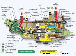 Comment augmenter pression pompe hydraulique en sécurité et efficacement