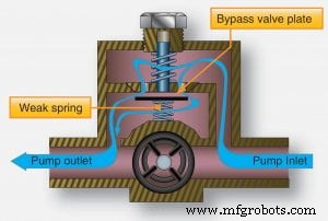 Niveaux sonores des pompes à carburant à aubes à rouleaux : ce qu il faut savoir