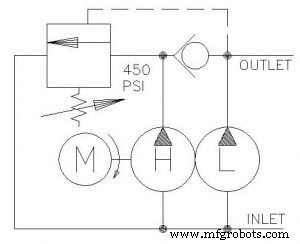 Comprendre les pompes hydrauliques à deux étages : fonctionnement et applications