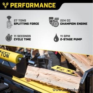 Déterminer le débit optimal (GPM) pour votre fendeuse à bois