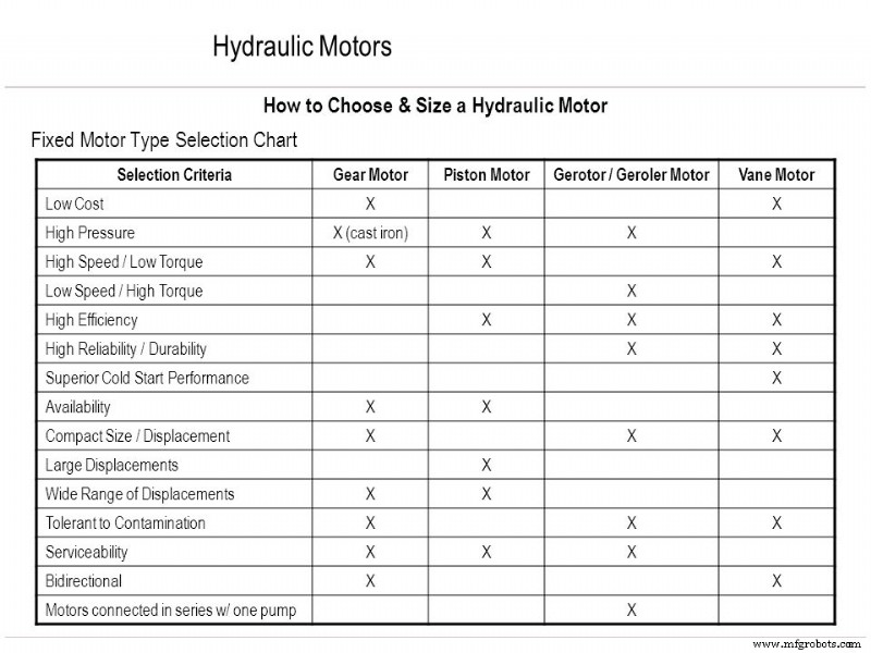 Dimensionnement des moteurs et pompes hydrauliques : Guide pratique