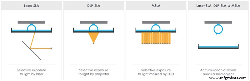 Comment choisir la meilleure technologie d impression 3D : Comparatif FDM, SLA et SLS
