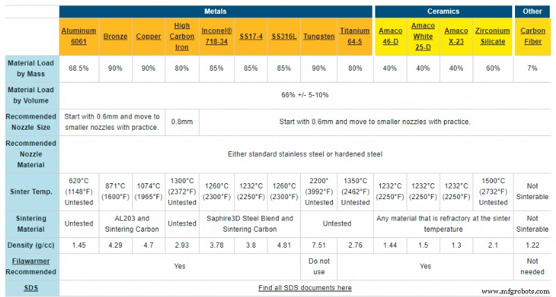 Comparatif filaments métalliques : Filamet vs Ultrafuse – Caractéristiques, performances, cas d usage